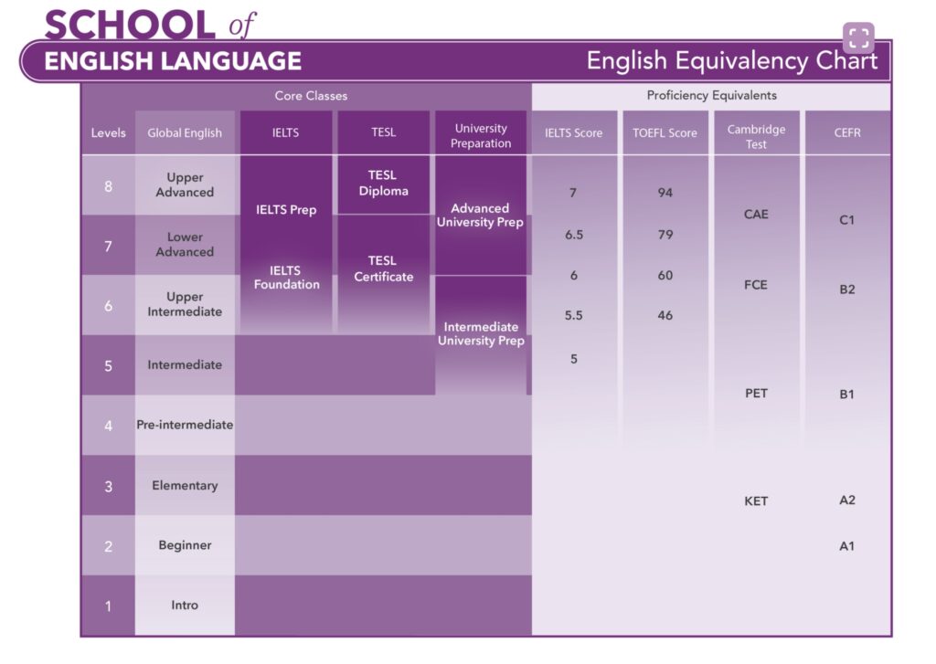 Vgc international College