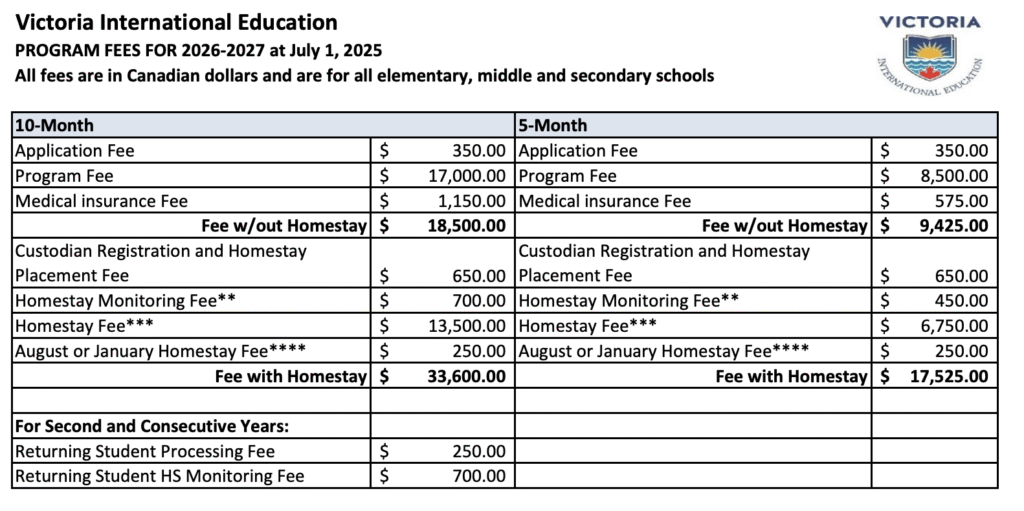 ค่าเล่าเรียนของ Victoria SChool District