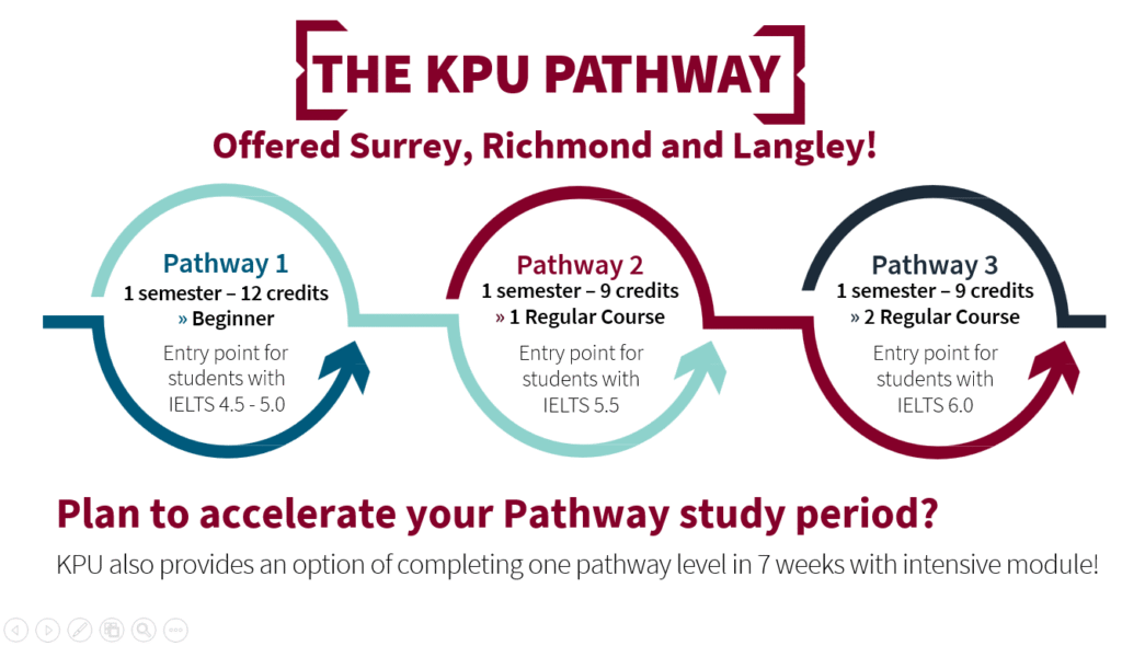KPU แคนาดา English Pathway